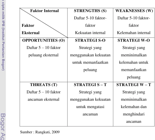 Tabel 4. Matriks SWOT 