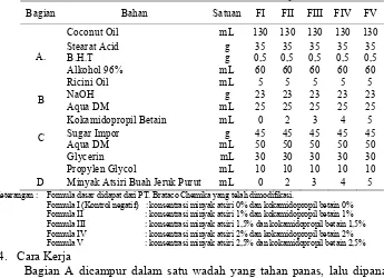 Tabel 1. Formula Sabun Mandi Padat Transparan  
