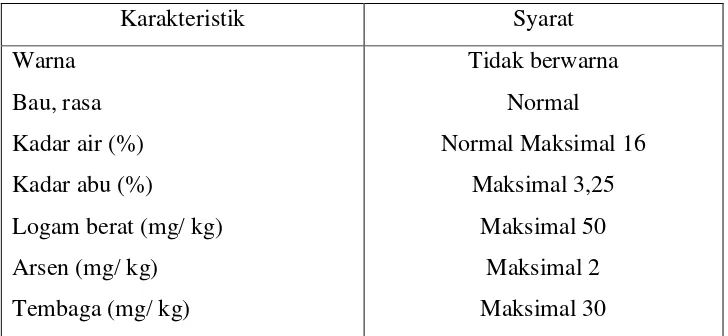 Tabel 2. Standar Mutu Gelatin di Indonesia (Sumber: Jannah, 2008) 