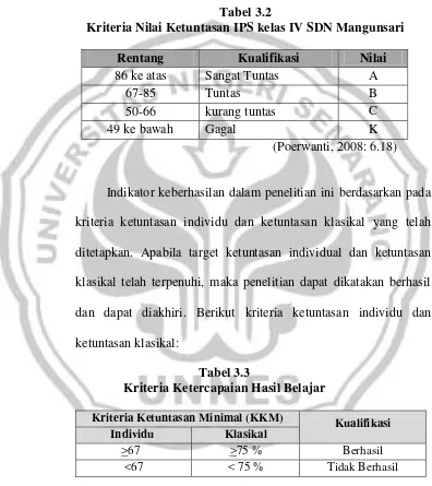 Tabel 3.2 Kriteria Nilai Ketuntasan IPS kelas IV SDN Mangunsari 