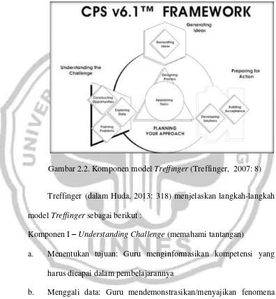 Gambar 2.2. Komponen model Treffinger (Treffinger,  2007: 8) 
