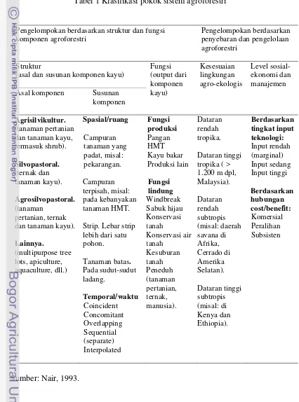 Tabel 1 Klasifikasi pokok sistem agroforestri 