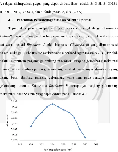 Optimalisasi Adsorpsi Zat Warna Rhodamin B Oleh Biomassa Chlorella Sp ...