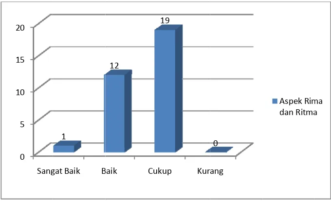 tabel 6 berikkut. 