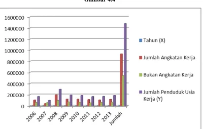 Gambar 4.4  