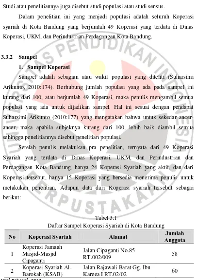 Tabel 3.1 Daftar Sampel Koperasi Syariah di Kota Bandung 