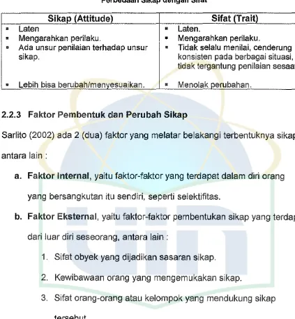 Tabel 2.1 Perbedaan Sikap dengan Sifat 