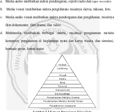 Gambar 2.2 Kerucut Pengalaman Edgar Dale 