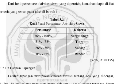 Tabel 3.2 Kualifikasi Persentase  Aktivitas Siswa 