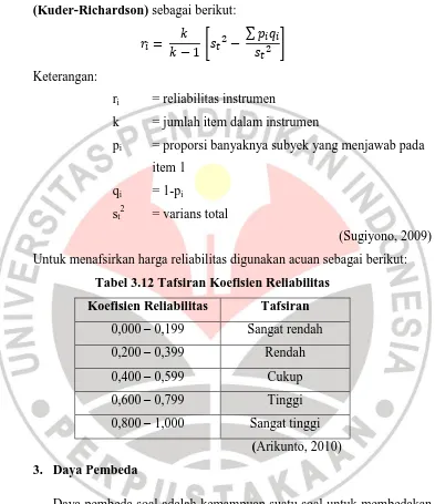 Tabel 3.12 Tafsiran Koefisien Reliabilitas 