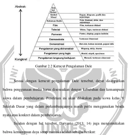 Gambar 2.2 Kerucut Pengalaman Dale 