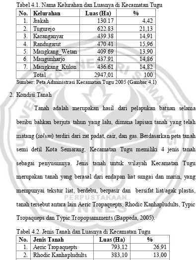 Tabel 4.1. Nama Kelurahan dan Luasnya di Kecamatan Tugu 
