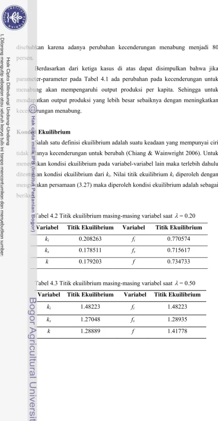 Tabel 4.2 Titik ekuilibrium masing-masing variabel saat λ = 0.20  