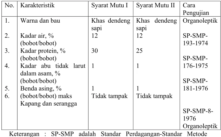 tabel 1 berikut : 