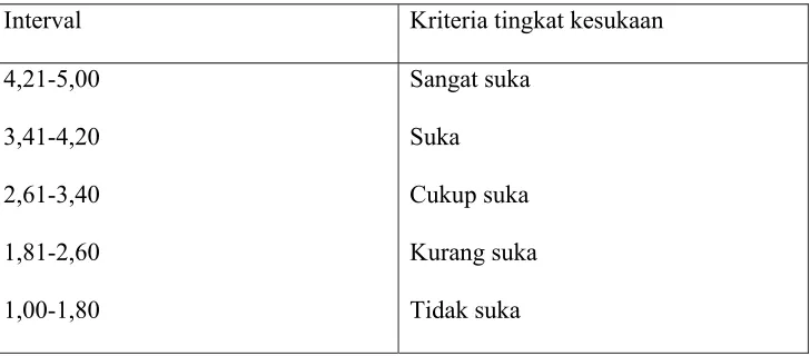 Tabel 4. Interval rerata dan kriteria kesukaan 