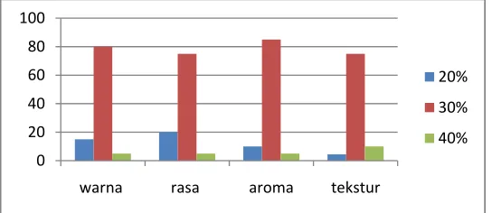 gambar histogram 2. 
