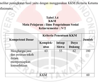 Tabel 3.4  KKM