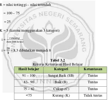 Tabel 3.2 Kriteria Ketuntasan Hasil Belajar 