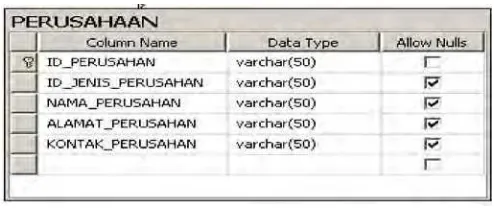 Gambar 2.14 Proses SQL 