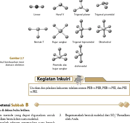 Gambar 2.7Bentuk molekul berdasarkan teori