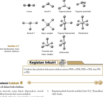 Gambar 2.7Bentuk molekul berdasarkan teori