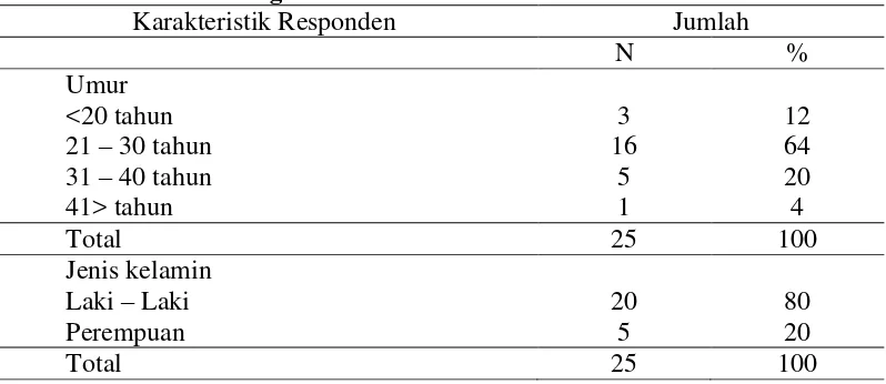Tabel 4.1 Distribusi Karakteristik Responden Pekerja Pabrik Tahu Sumedang Kecamatan Medan Polonia Tahun 2015 