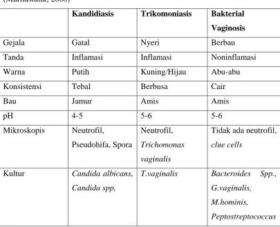 TABEL 2.5 