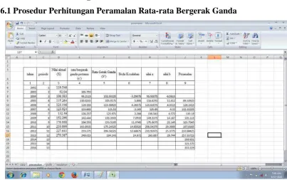 Gambar 4.3 Tampilan Pemrosesan Peramalan Data pada Excel 