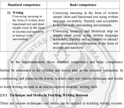 Table 2.1 Standard Competence of Writing 