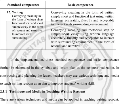 Table 2.1 Standard Competence of Writing 