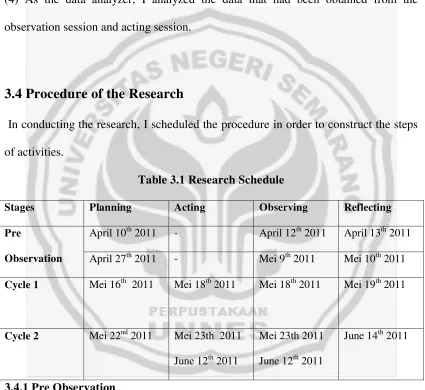 Table 3.1 Research Schedule 
