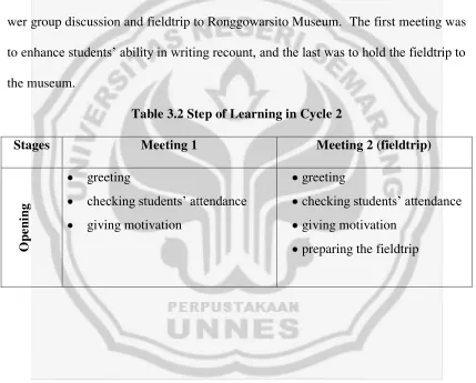 Table 3.2 Step of Learning in Cycle 2 