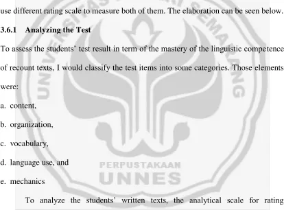 Table 3.3 Students’ Rating Scale of Writing 