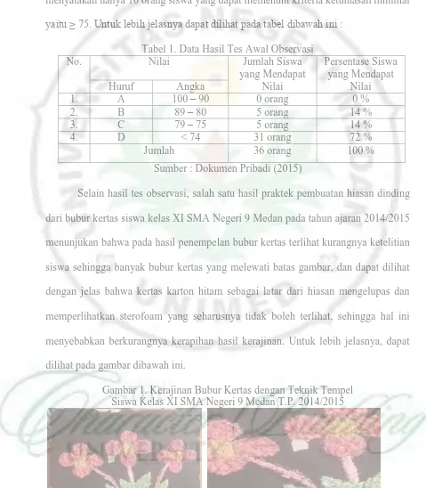 Gambar 1. Kerajinan Bubur Kertas dengan Teknik Tempel Siswa Kelas XI SMA Negeri 9 Medan T.P