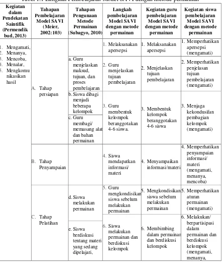 Tabel 1.1 Langkah Pembelajaran Model SAVI dengan metode permainan 