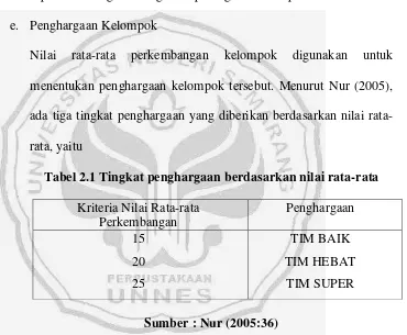 Tabel 2.1 Tingkat penghargaan berdasarkan nilai rata-rata 