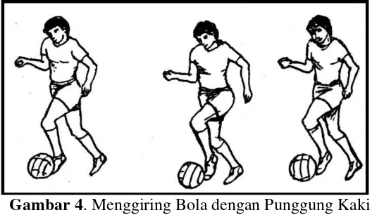 Gambar 4 . Menggiring Bola dengan Punggung Kaki  (Remmy Muchtar, 1992: 4) 
