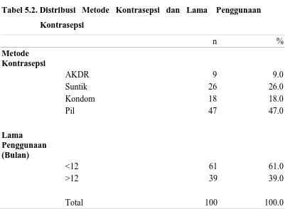 Tabel 5.3. Distribusi Alasan penggunaan kontrasepsi dan sumber informasi KB 