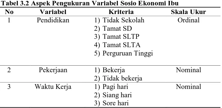 Tabel 3.2 Aspek Pengukuran Variabel Sosio Ekonomi Ibu No Variabel Kriteria Skala Ukur 