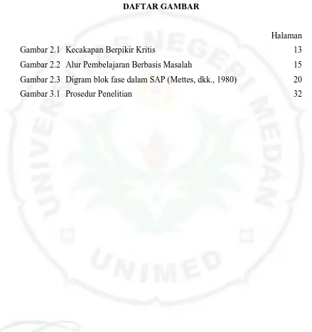 Gambar 2.1  Kecakapan Berpikir Kritis 