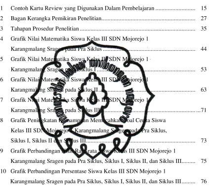 Gambar                                                                                                                Halaman 