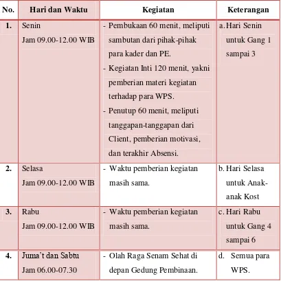 Tabel 4.1 Jadwal Kegiatan Pembinaan Kesehatan di Lokalisasi Sunan Kuning Semarang Tahun 2013/2014 