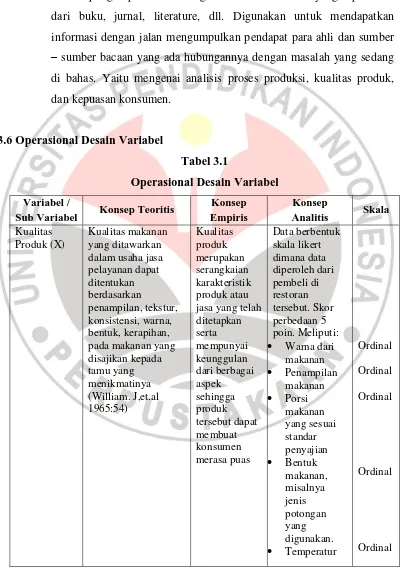 Tabel 3.1 Operasional Desain Variabel 