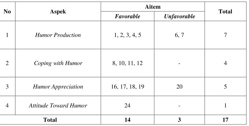 Tabel 3. Distribusi Susunan Aitem Skala Sense of Humor Sesudah Uji Coba 