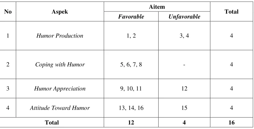 Tabel 4. Distribusi Susunan Aitem Skala Sense of Humor Pada Saat 