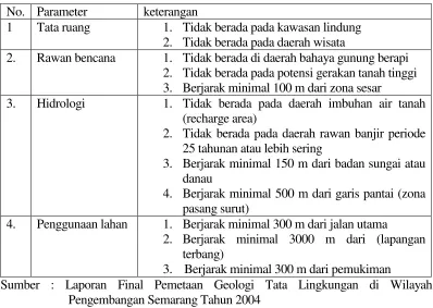 Tabel 4. Parameter Penyisih Daerah Yang Tidak Sesuai Untuk TPA Sampah 