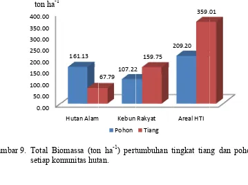 Tabel 13.  