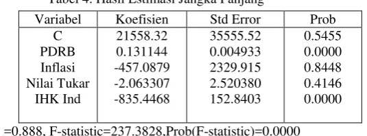 Tabel 3. Hasil Uji Kointegrasi dengan Metode Johansen (maximum eigenvalue statistics) 