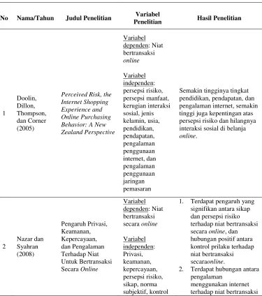 Tabel 2.1 Review Penelitian Terdahulu 