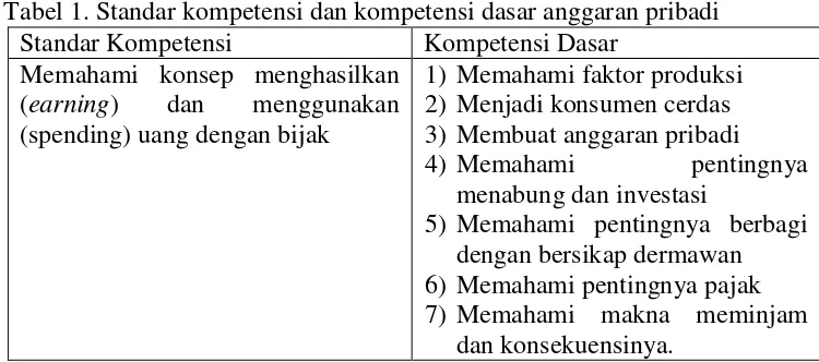 Tabel 1. Standar kompetensi dan kompetensi dasar anggaran pribadi 